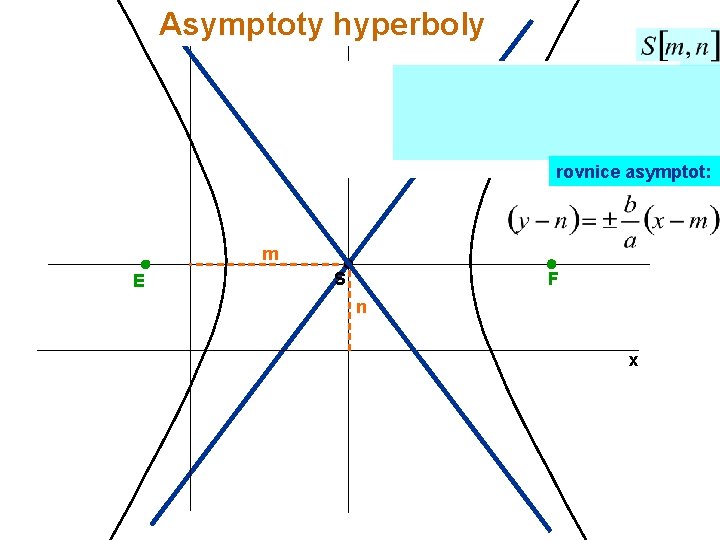 Asymptoty hyperboly y rovnice asymptot: m E S F n x 