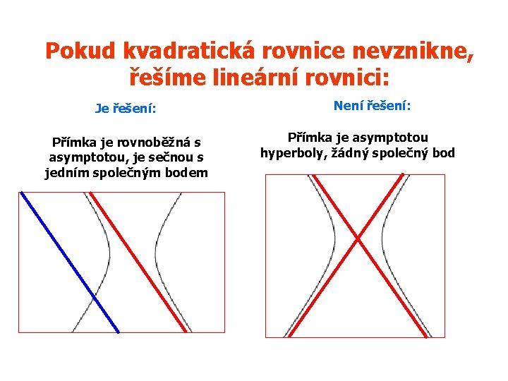 Pokud kvadratická rovnice nevznikne, řešíme lineární rovnici: Je řešení: Přímka je rovnoběžná s asymptotou,