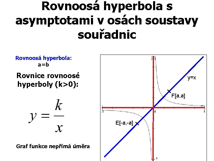 Rovnoosá hyperbola s asymptotami v osách soustavy souřadnic Rovnoosá hyperbola: a=b Rovnice rovnoosé hyperboly