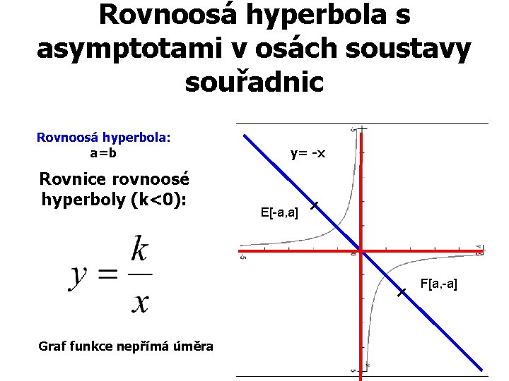 Rovnoosá hyperbola s asymptotami v osách soustavy souřadnic Rovnoosá hyperbola: a=b Rovnice rovnoosé hyperboly