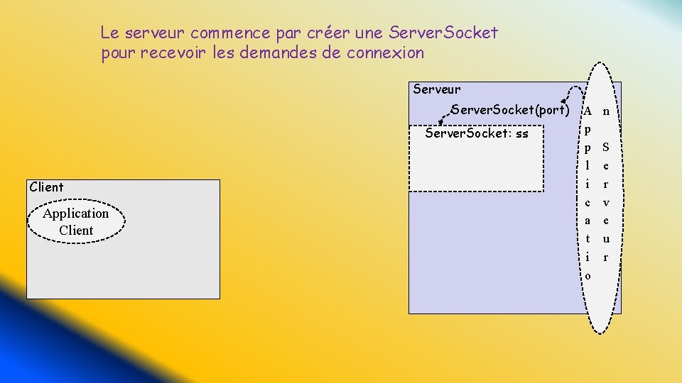 Le serveur commence par créer une Server. Socket pour recevoir les demandes de connexion