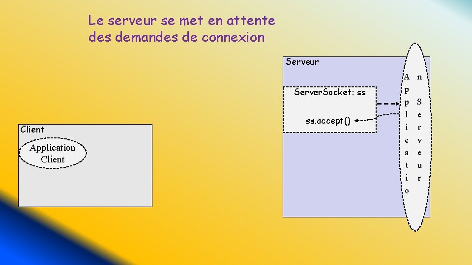 Le serveur se met en attente des demandes de connexion Serveur Server. Socket: ss
