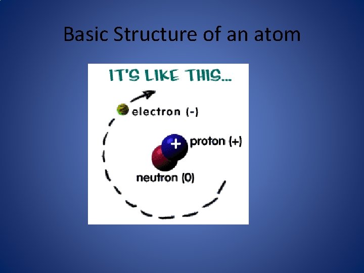 Basic Structure of an atom 