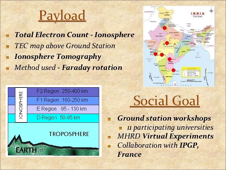 Payload Total Electron Count - Ionosphere TEC map above Ground Station Ionosphere Tomography Method