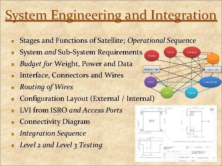System Engineering and Integration Stages and Functions of Satellite; Operational Sequence System and Sub-System