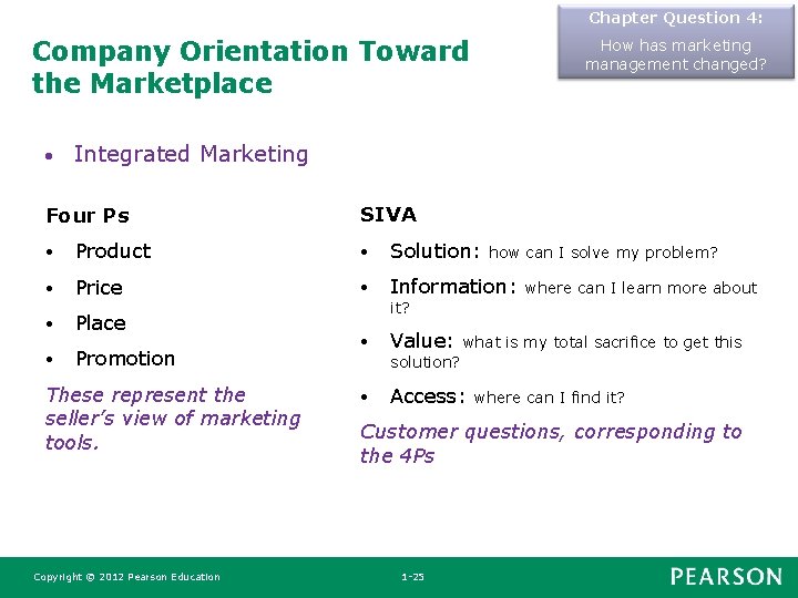 Chapter Question 4: Company Orientation Toward the Marketplace • How has marketing management changed? Chapter Question 4: Company Orientation Toward the Marketplace • How has marketing management changed?
