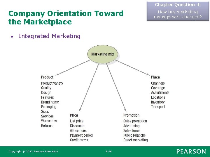 Chapter Question 4: Company Orientation Toward the Marketplace • Integrated Marketing Copyright © 2012 Chapter Question 4: Company Orientation Toward the Marketplace • Integrated Marketing Copyright © 2012