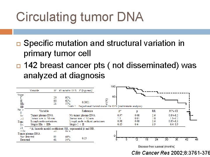 Circulating tumor DNA Specific mutation and structural variation in primary tumor cell 142 breast