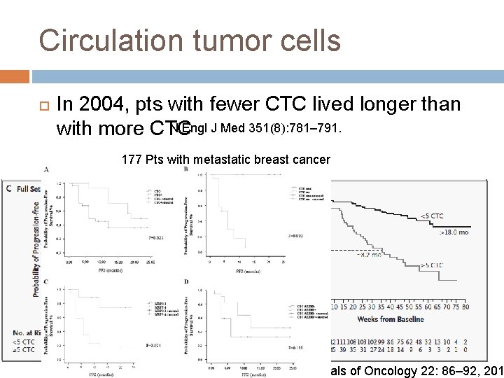 Circulation tumor cells In 2004, pts with fewer CTC lived longer than N Engl