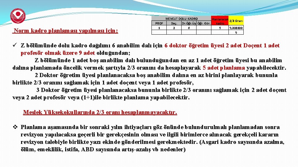 Norm kadro planlaması yapılması için; MEVCUT DOLU KADRO Planlanacak 2/3 Oranı PROF Doç. Dr.