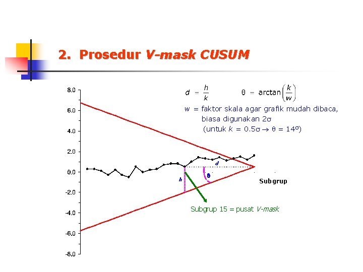 2. Prosedur V-mask CUSUM w = faktor skala agar grafik mudah dibaca, biasa digunakan