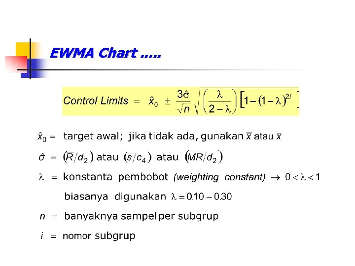 EWMA Chart. . . 