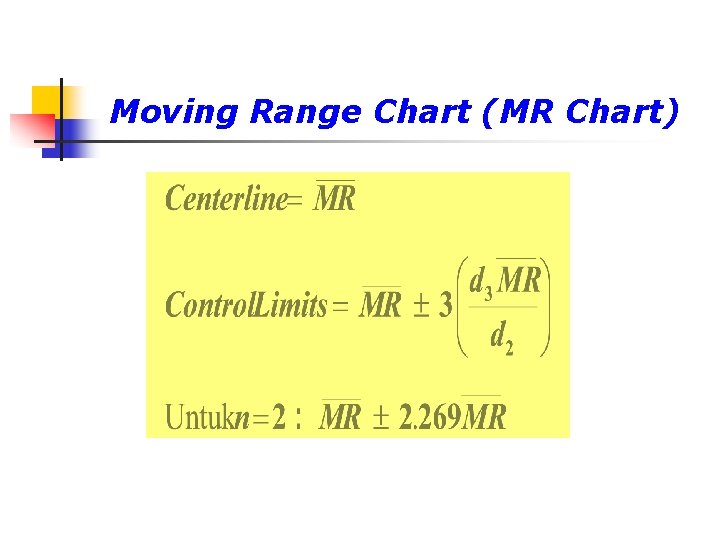 Moving Range Chart (MR Chart) 