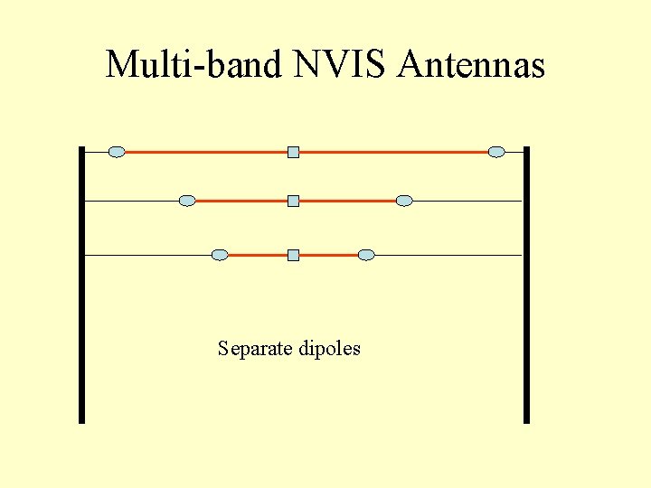 Multi-band NVIS Antennas Separate dipoles 