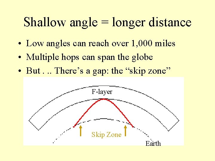 Shallow angle = longer distance • Low angles can reach over 1, 000 miles