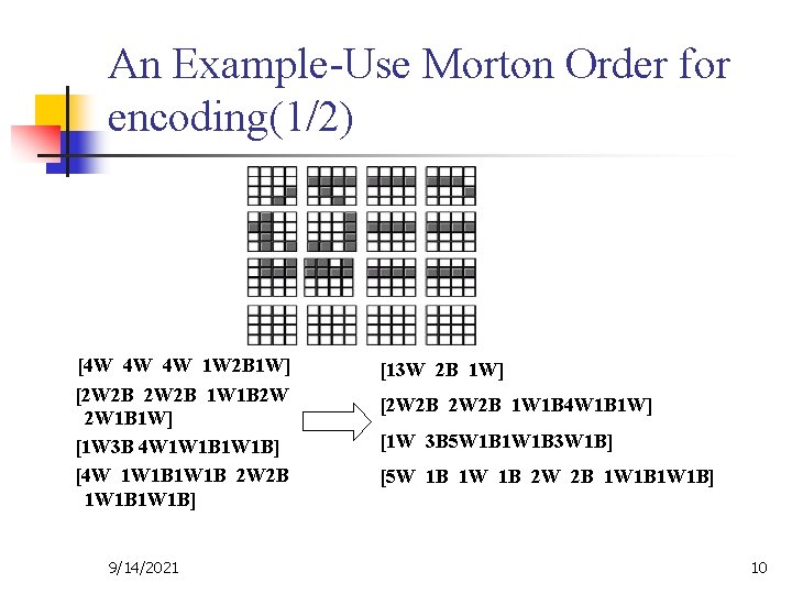 An Example-Use Morton Order for encoding(1/2) [4 W 4 W 4 W 1 W