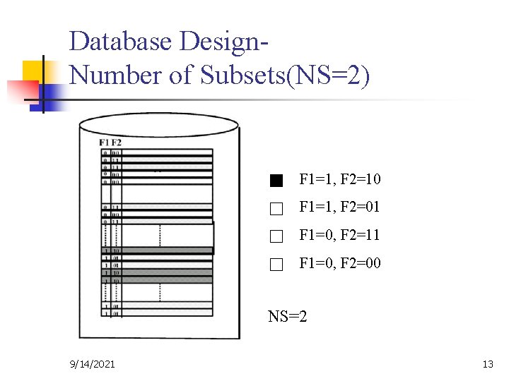 Database Design. Number of Subsets(NS=2) F 1=1, F 2=10 F 1=1, F 2=01 F