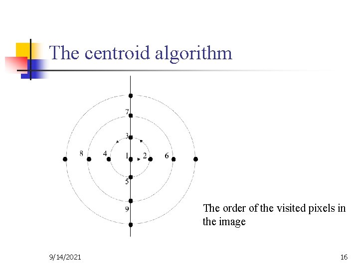 The centroid algorithm The order of the visited pixels in the image 9/14/2021 16