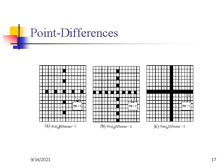 Point-Differences 9/14/2021 17 