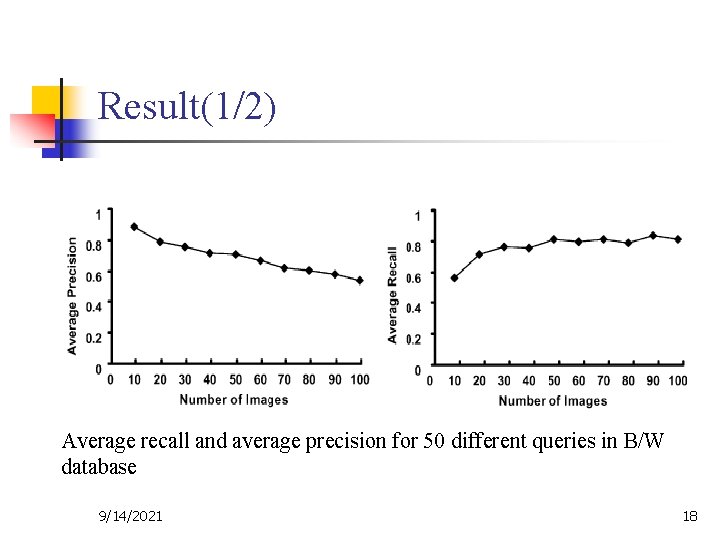 Result(1/2) Average recall and average precision for 50 different queries in B/W database 9/14/2021
