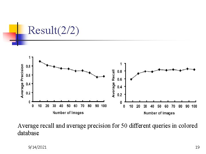 Result(2/2) Average recall and average precision for 50 different queries in colored database 9/14/2021