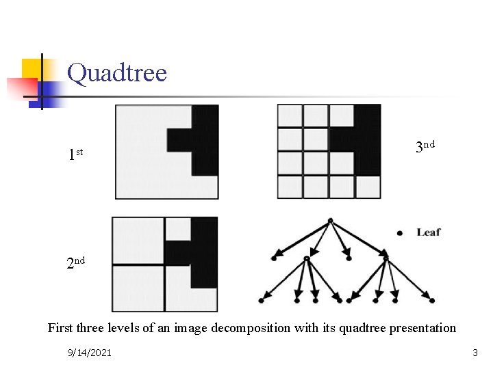Quadtree 1 st 3 nd 2 nd First three levels of an image decomposition