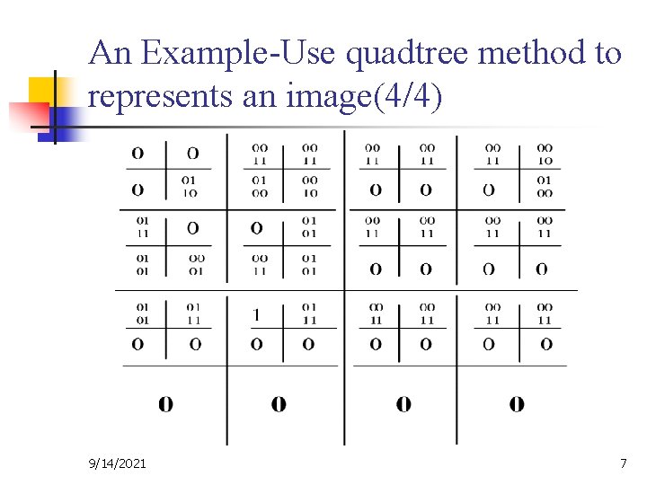 An Example-Use quadtree method to represents an image(4/4) 9/14/2021 7 