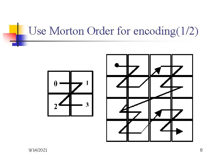 Use Morton Order for encoding(1/2) 9/14/2021 8 