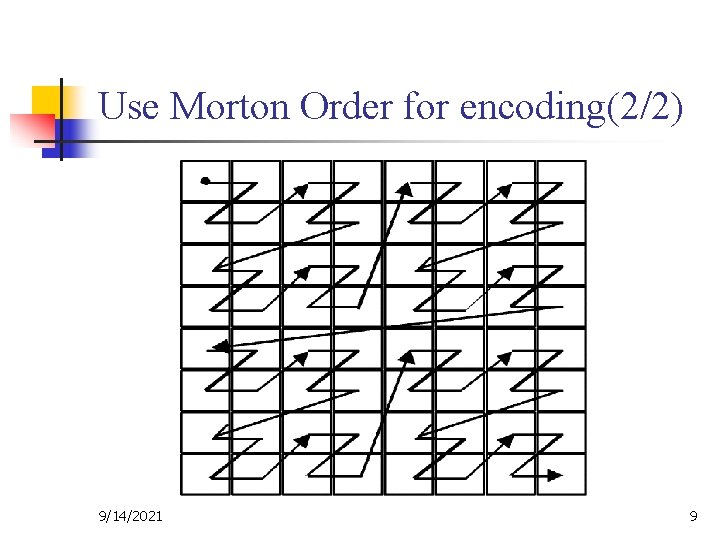 Use Morton Order for encoding(2/2) 9/14/2021 9 