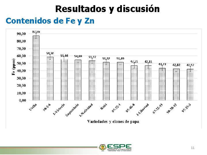 Resultados y discusión Contenidos de Fe y Zn 11 