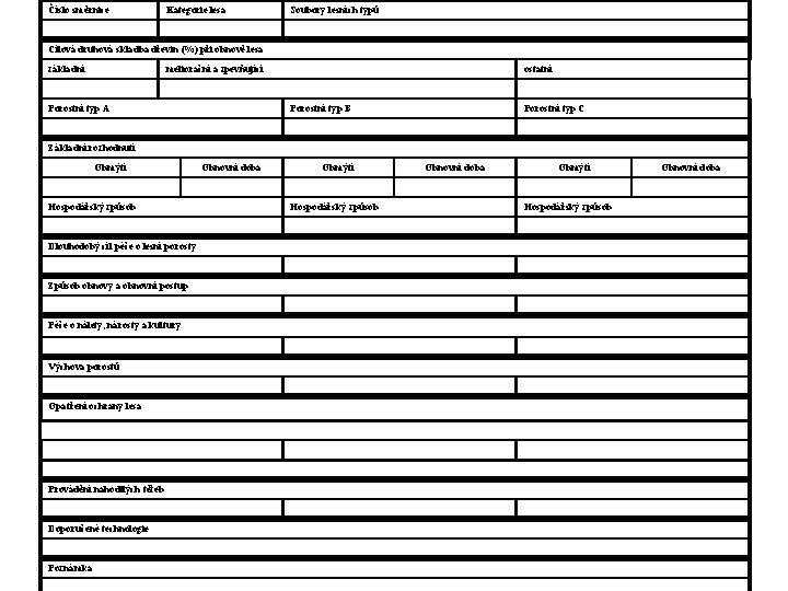 Číslo směrnice Kategorie lesa Soubory lesních typů Cílová druhová skladba dřevin (%) při obnově