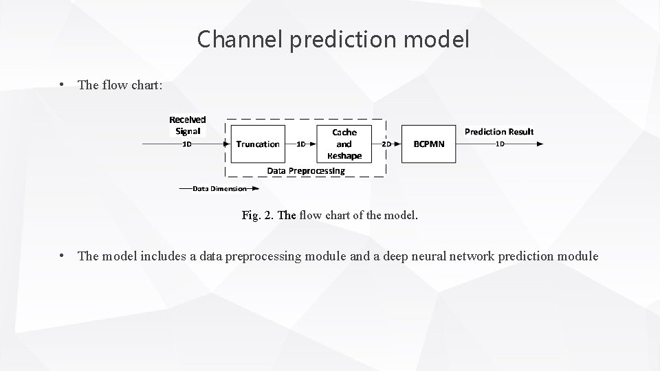 Channel prediction model • The flow chart: Fig. 2. The flow chart of the