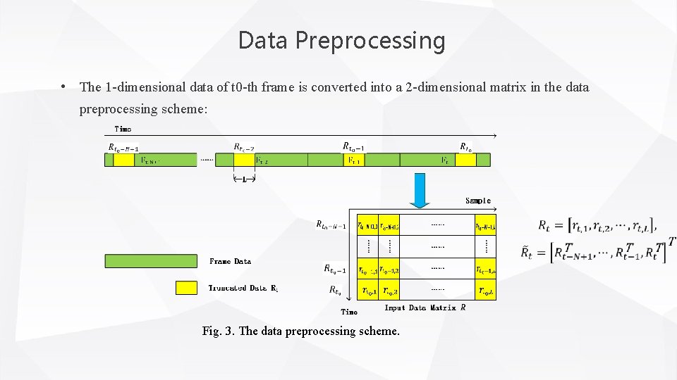 Data Preprocessing • The 1 -dimensional data of t 0 -th frame is converted