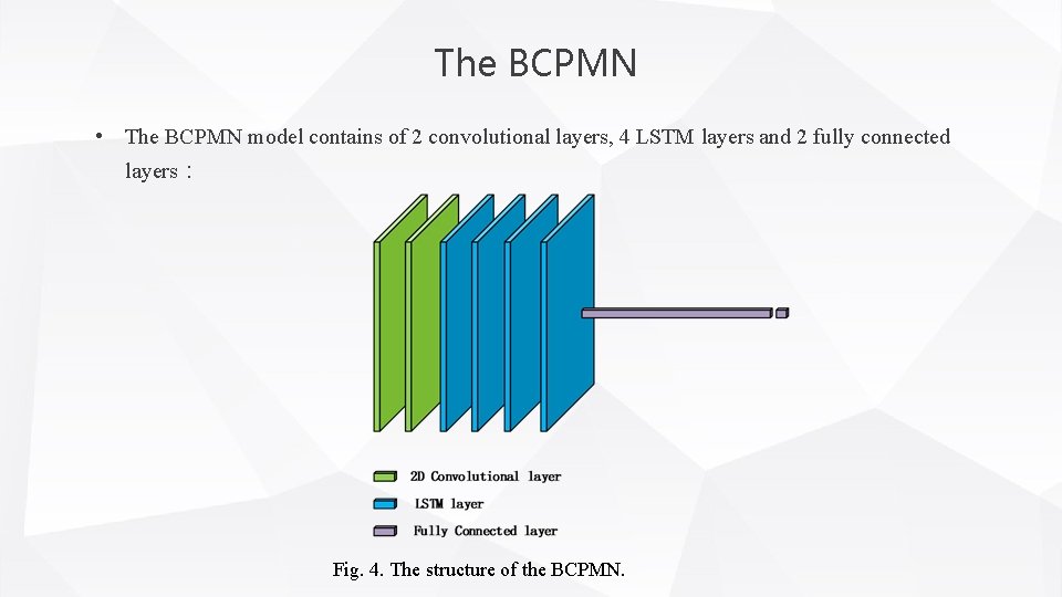 The BCPMN • The BCPMN model contains of 2 convolutional layers, 4 LSTM layers