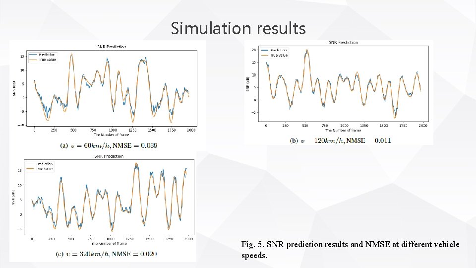 Simulation results Fig. 5. SNR prediction results and NMSE at different vehicle speeds. 