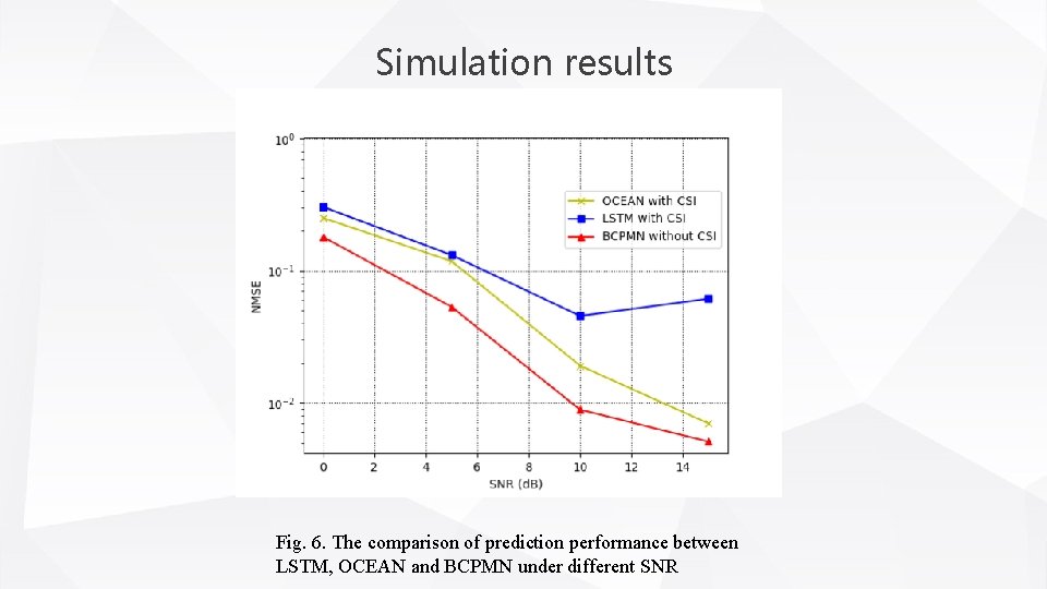 Simulation results Fig. 6. The comparison of prediction performance between LSTM, OCEAN and BCPMN