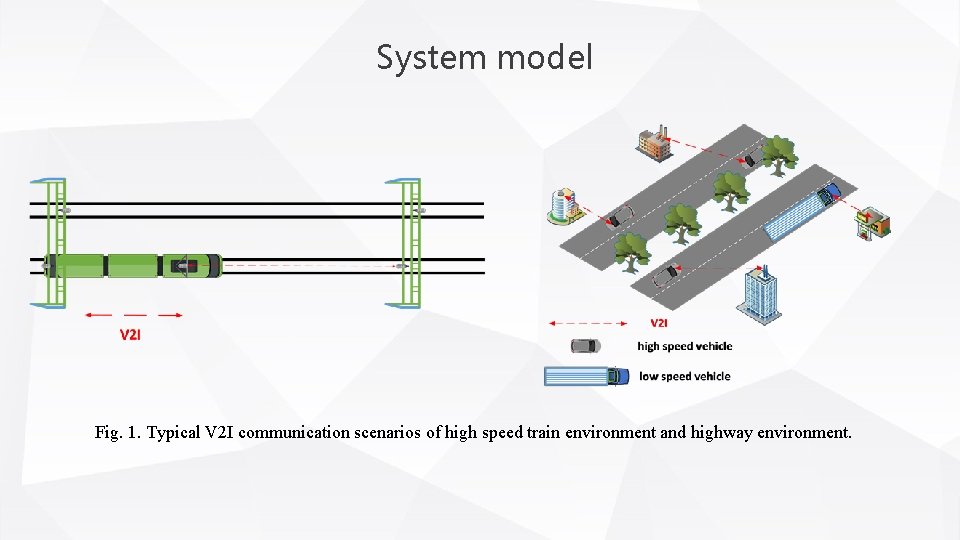 System model Fig. 1. Typical V 2 I communication scenarios of high speed train