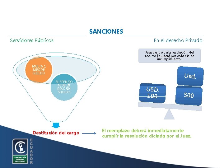 SANCIONES Servidores Públicos En el derecho Privado Juez dentro de la resolución del recurso