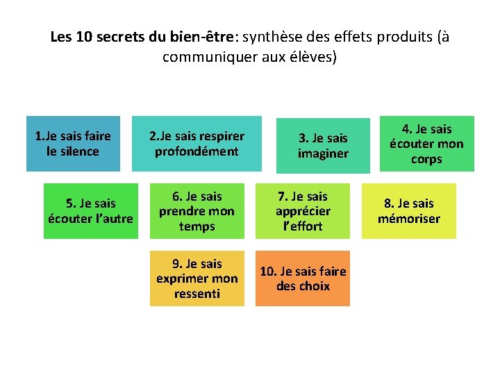 Les 10 secrets du bien-être: synthèse des effets produits (à communiquer aux élèves) 1.