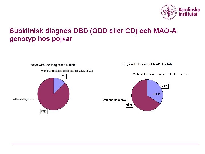 Subklinisk diagnos DBD (ODD eller CD) och MAO-A genotyp hos pojkar 