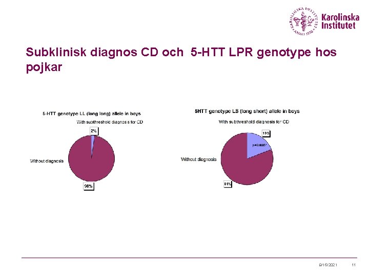 Subklinisk diagnos CD och 5 -HTT LPR genotype hos pojkar 9/15/2021 11 