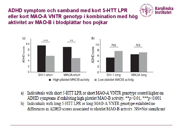 ADHD symptom och samband med kort 5 -HTT LPR eller kort MAO-A VNTR genotyp