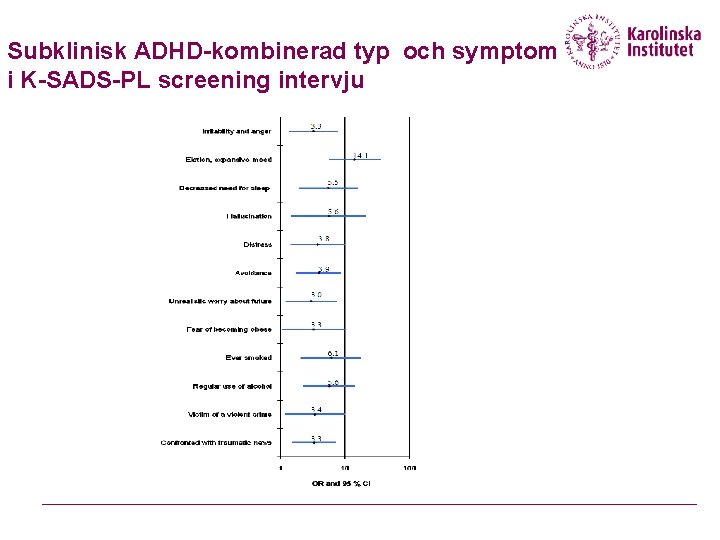 Subklinisk ADHD-kombinerad typ och symptom i K-SADS-PL screening intervju 