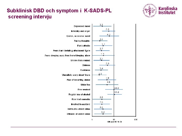 Subklinisk DBD och symptom i K-SADS-PL screening intervju 