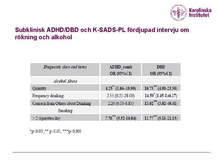 Subklinisk ADHD/DBD och K-SADS-PL fördjupad intervju om rökning och alkohol 