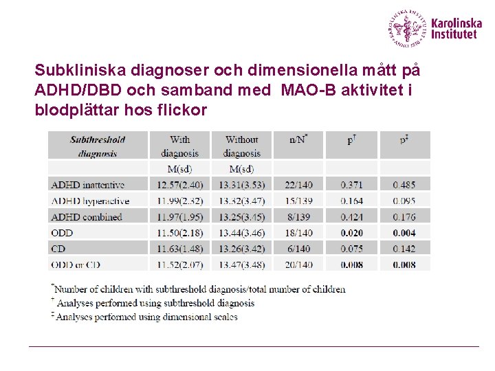 Subkliniska diagnoser och dimensionella mått på ADHD/DBD och samband med MAO-B aktivitet i blodplättar