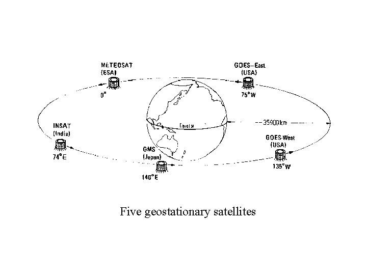 Five geostationary satellites 