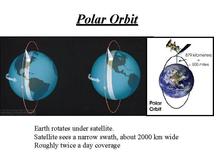 Polar Orbit Earth rotates under satellite. Satellite sees a narrow swath, about 2000 km