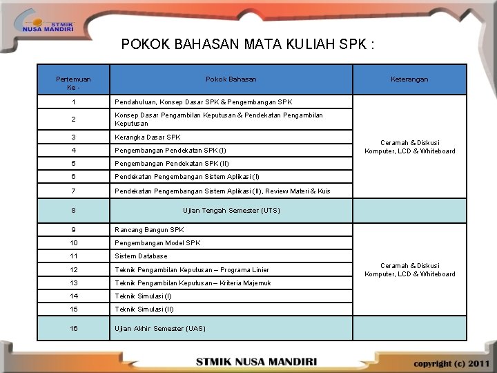 POKOK BAHASAN MATA KULIAH SPK : Pertemuan Ke - Pokok Bahasan 1 Pendahuluan, Konsep