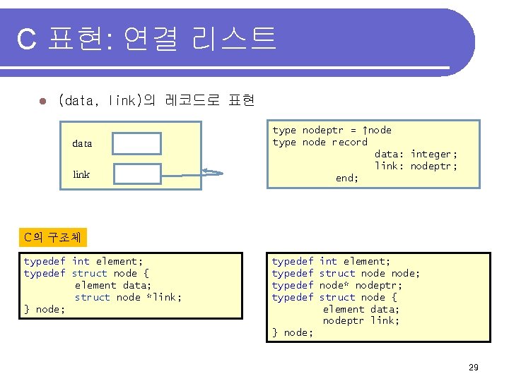 C 표현: 연결 리스트 l (data, link)의 레코드로 표현 data link type nodeptr =
